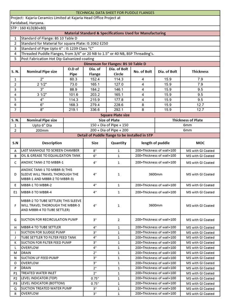 TDS - Puddle Flanges - STP 160 (80+80) KLD - Kajariya | PDF