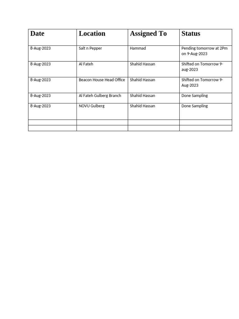 PFA Schedules | PDF