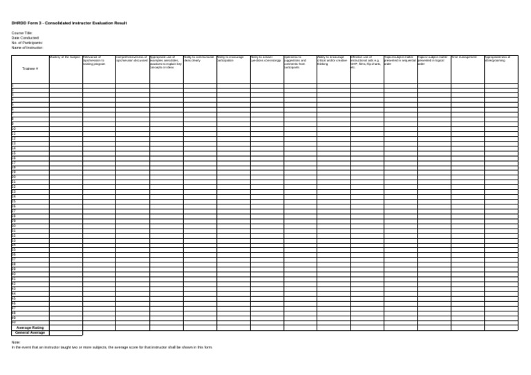 DHRDD Form 3 Consolidated Instructor Evaluation Result | PDF