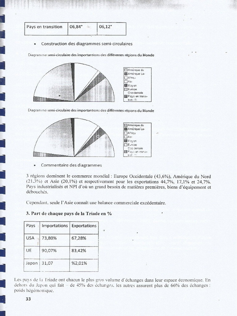 Bac 35 | PDF