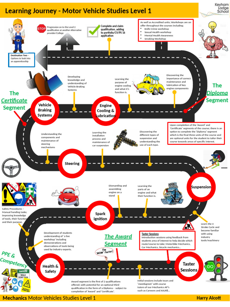 Mechanics Learning Journey Road.219071506 | PDF