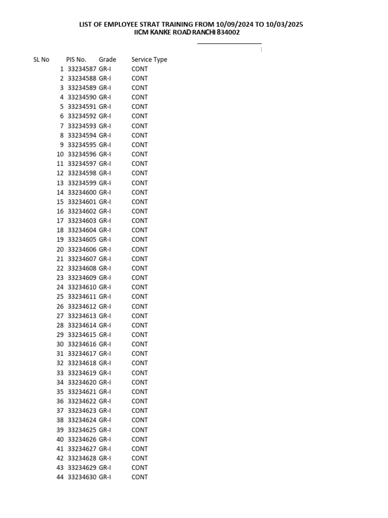 employee-list-pdf-technology-engineering
