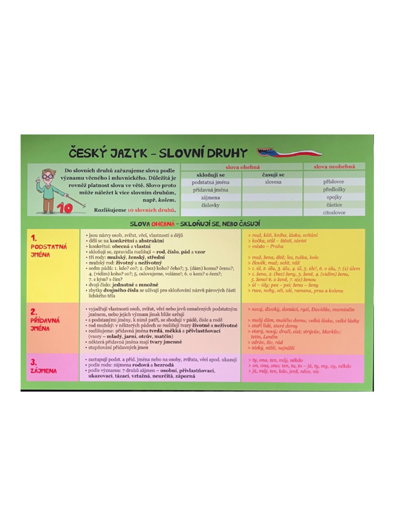Slovní Druhy | PDF