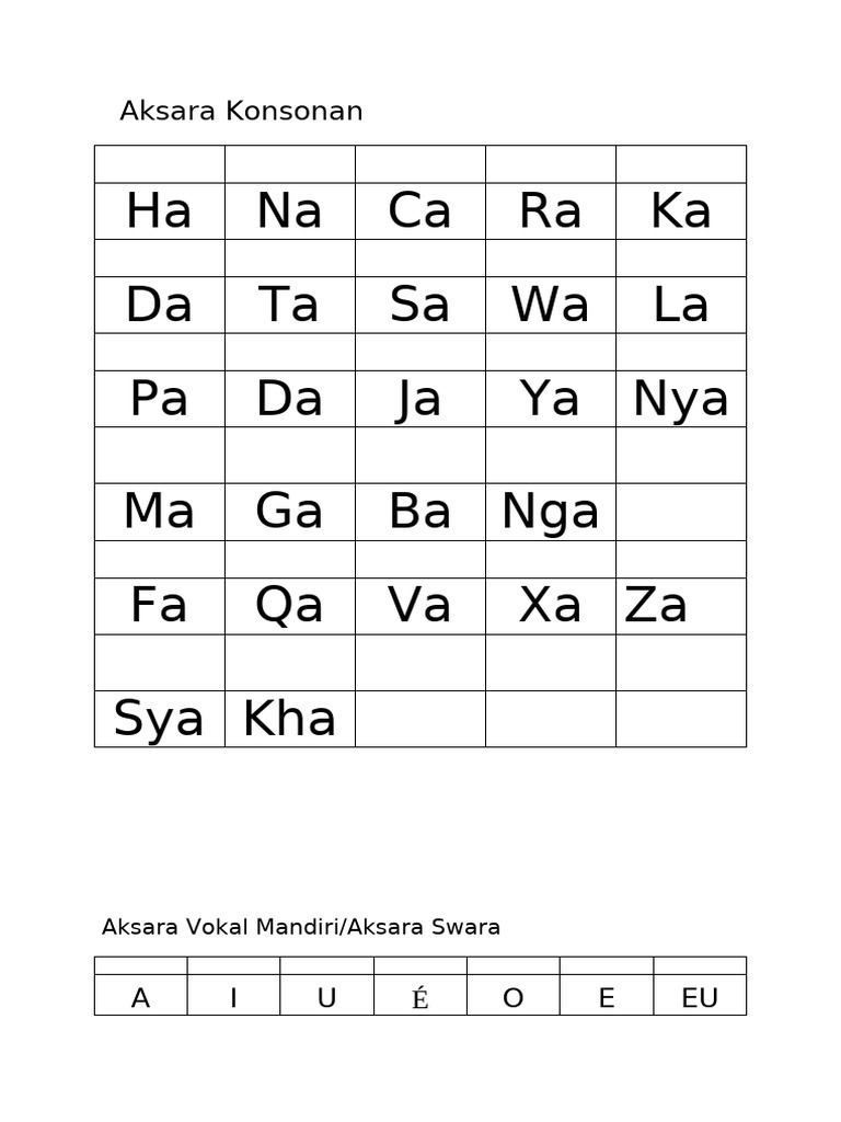 Aksara Sunda | PDF