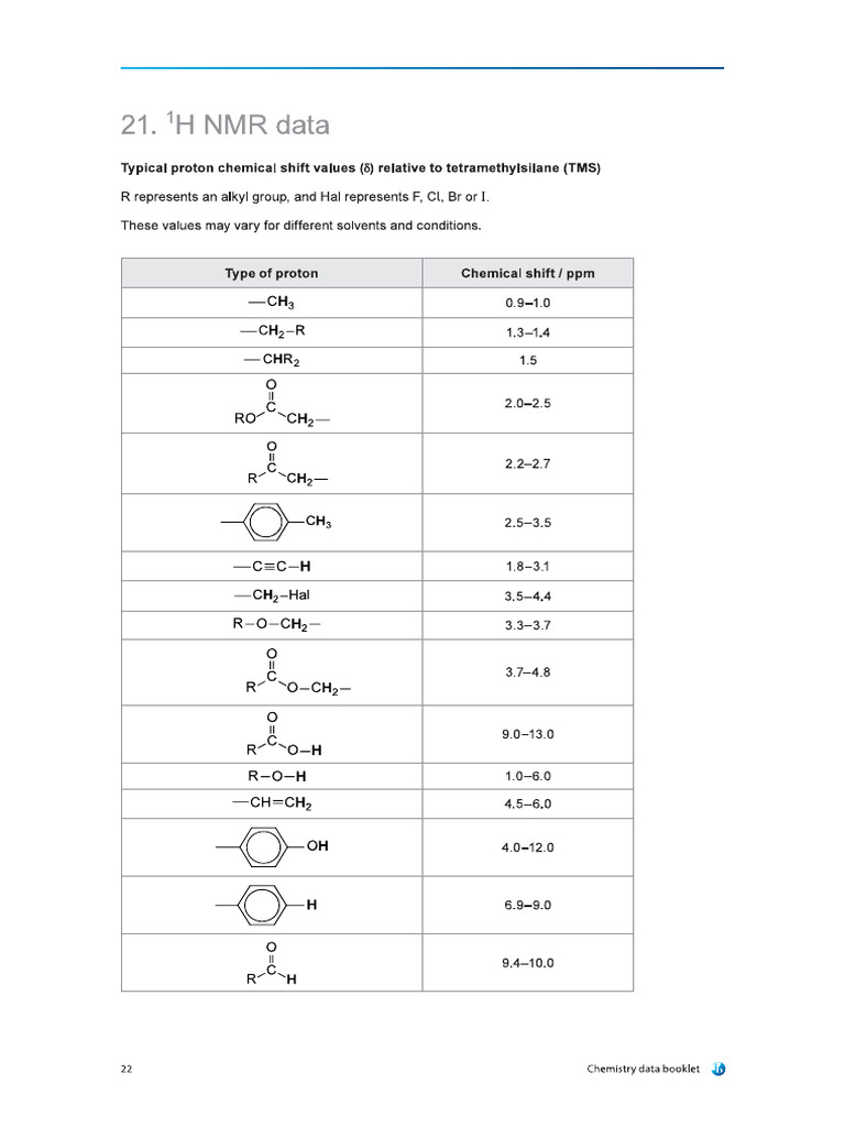 Functiobnal Groups | PDF