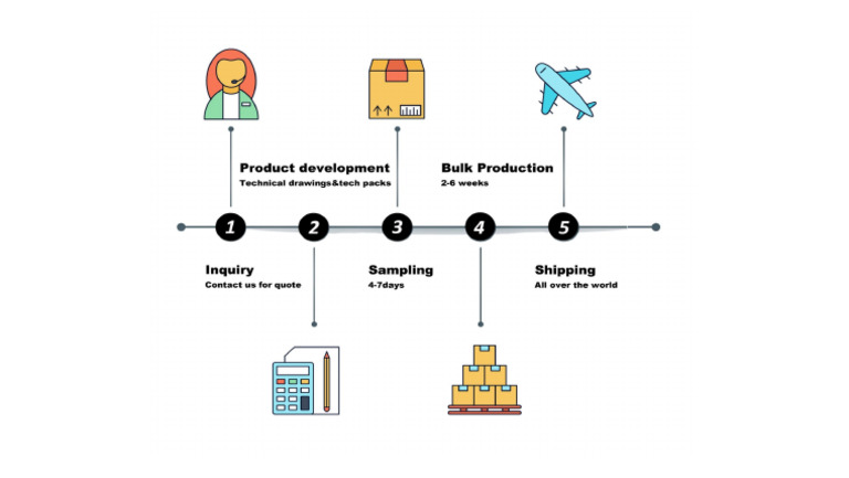 Production | PDF