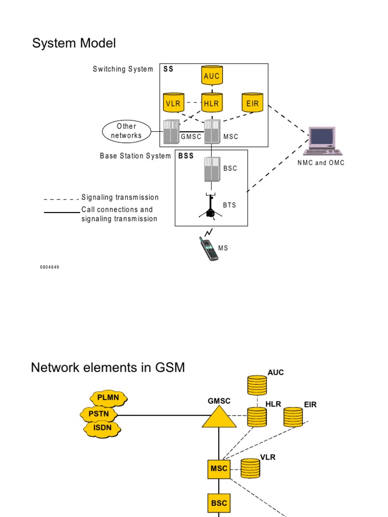 1 Introduction To GSM | PDF | Mobile Technology | Receiver (Radio)