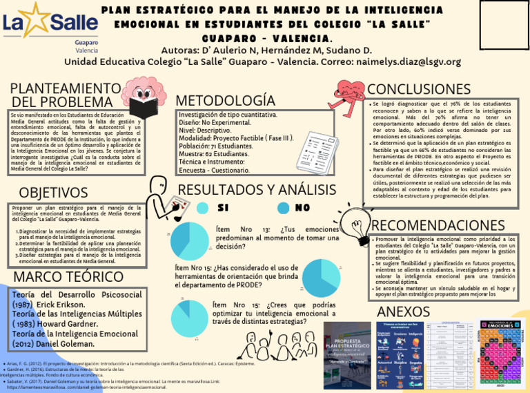 Plan Estratégico de Inteligencia Emocional | PDF | Inteligencia ...