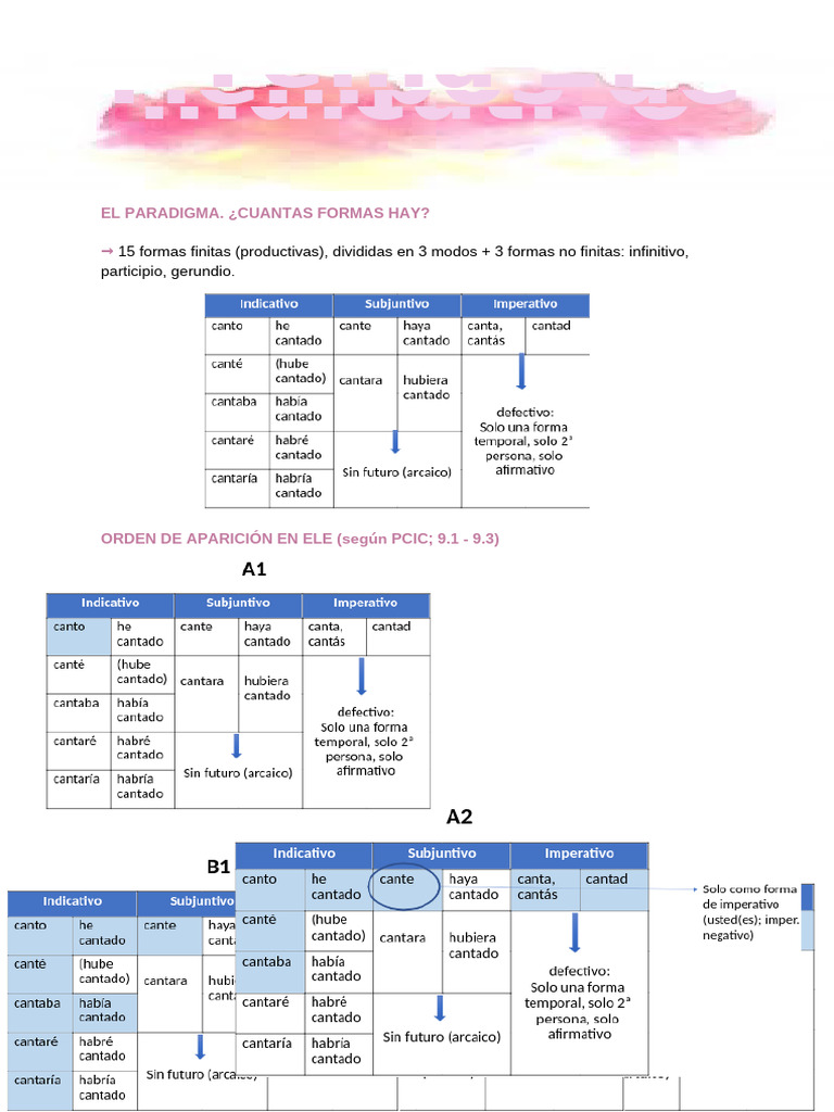 Tema 2 - ELE | PDF