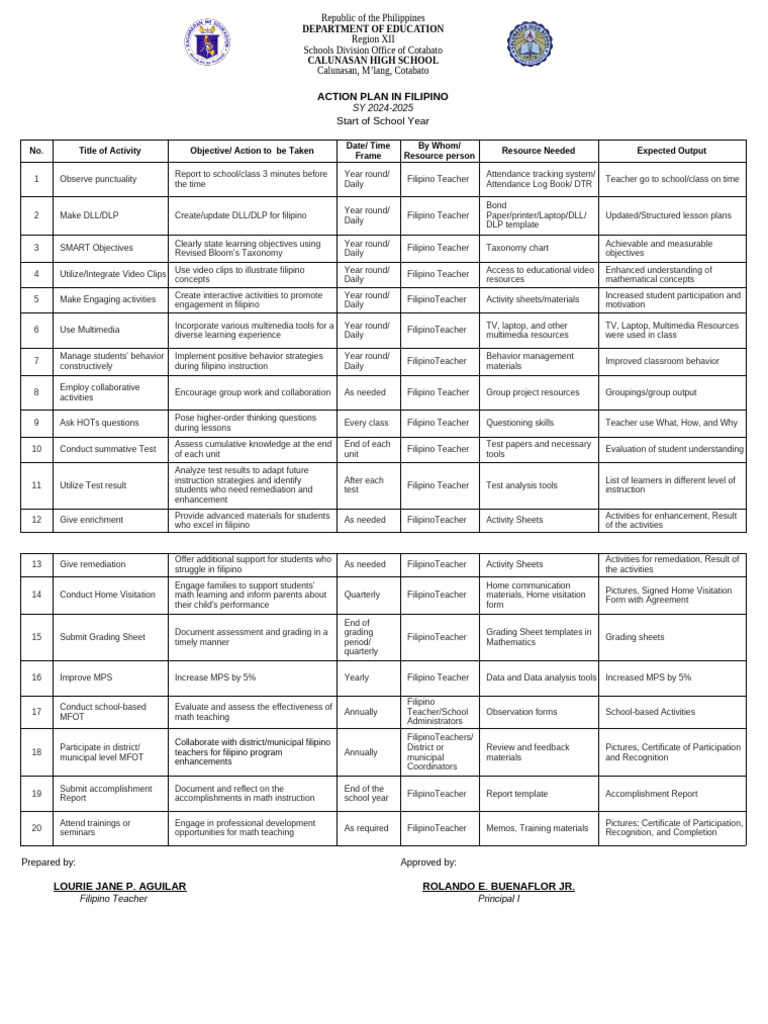 Action Plan for Filipino 2024-2025 | PDF | Learning | Behavior Modification