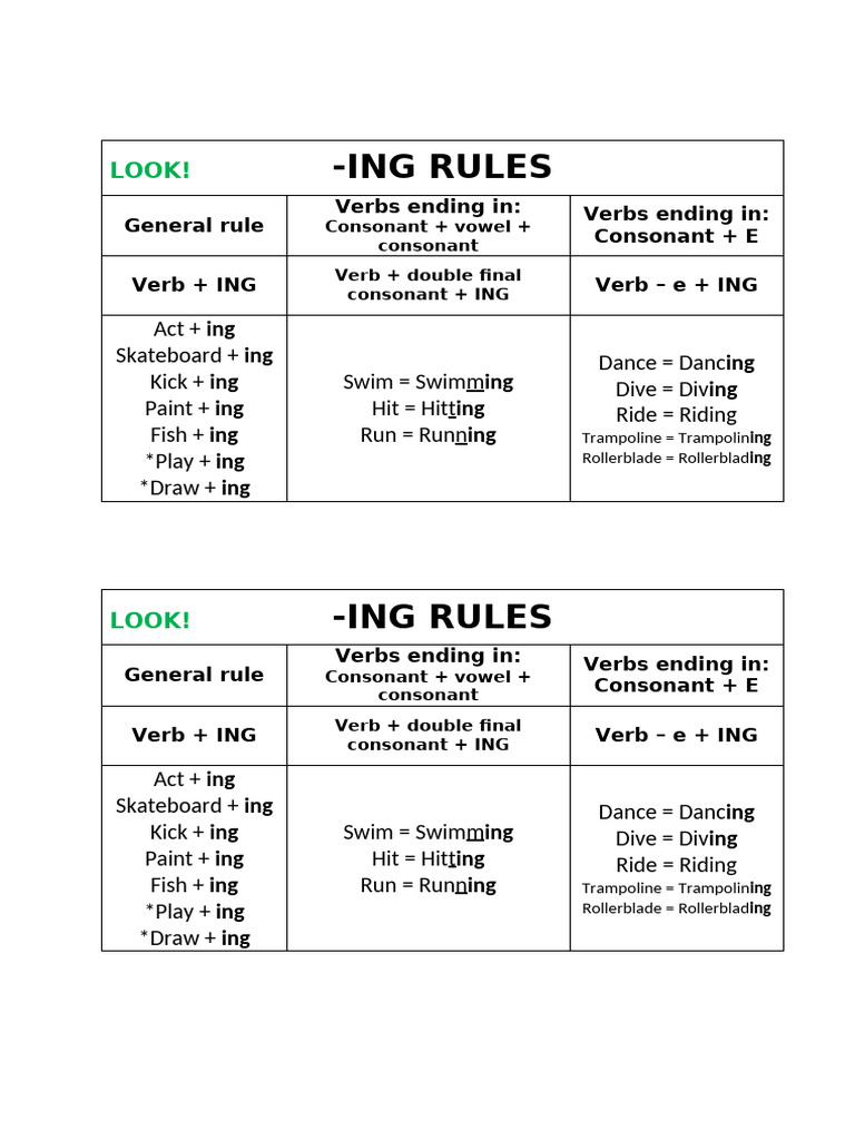 Grammar. - ING Rules | PDF