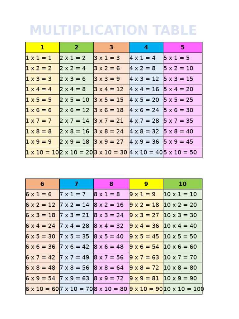 Multiplication Table | PDF