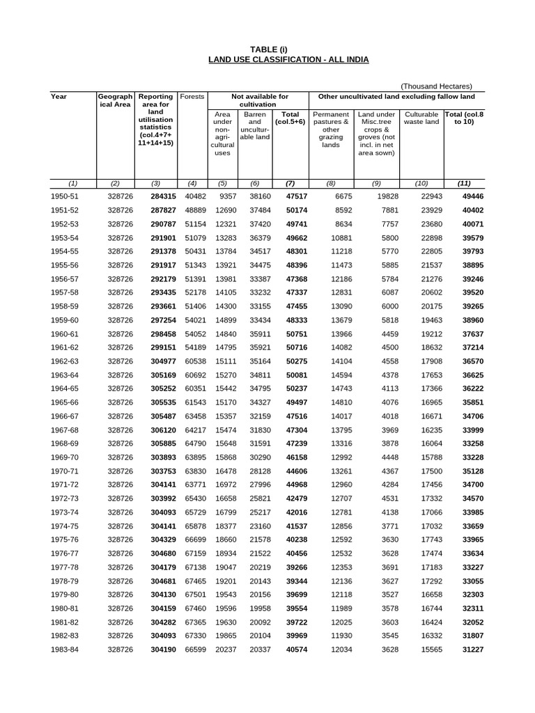 Lus latest year data from 2012 13 to 2021 22 pdf