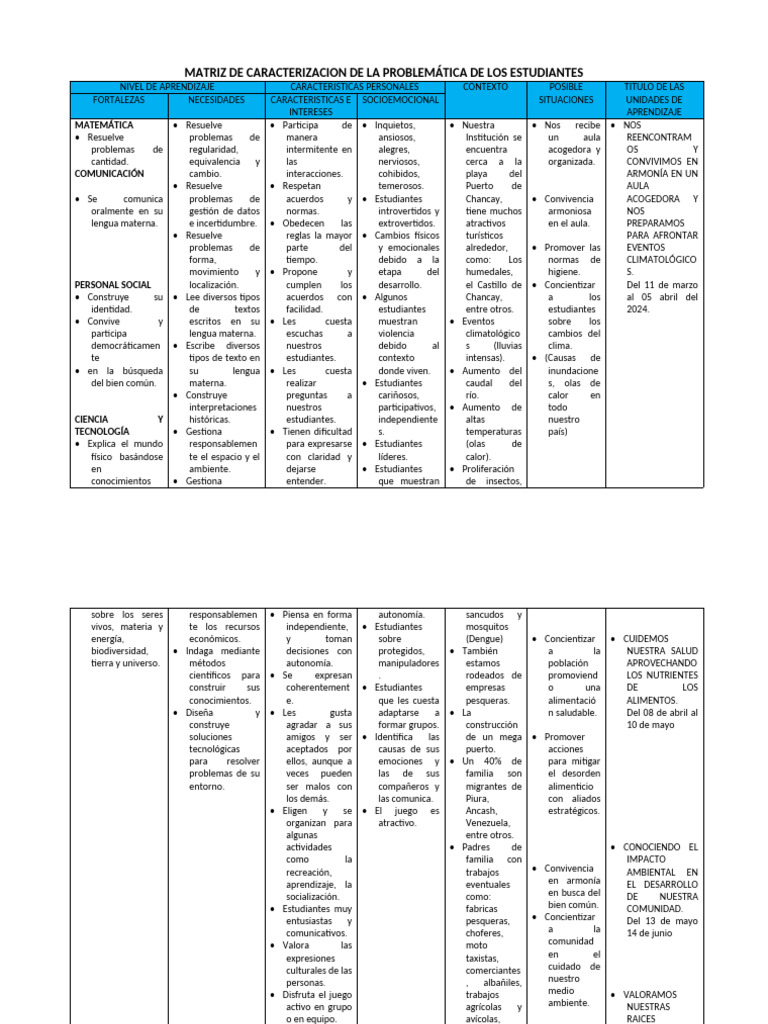 Matriz de Caracterizacion de La Problemática de Los Estudiantes Último ...