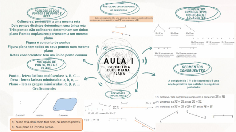 Aula 1 - Mapa Mental | PDF