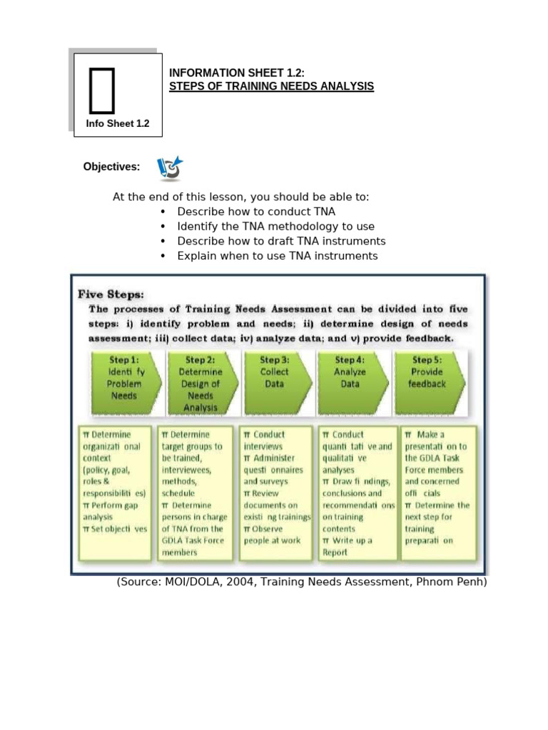 2.-STEPS-OF-TNA | PDF