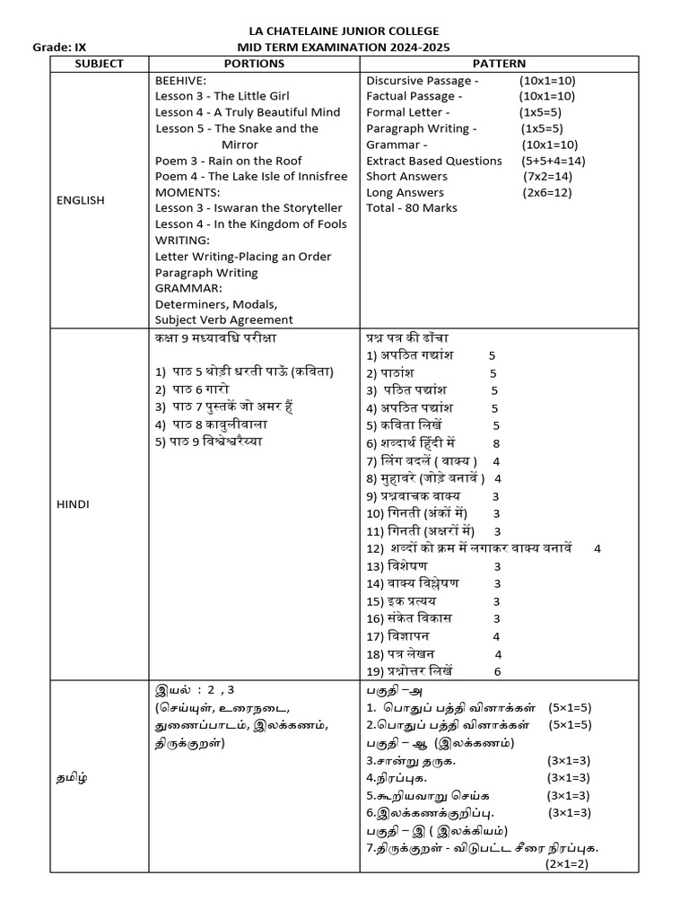 Class IX Midterm Portion and Pattern | PDF