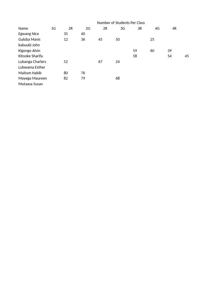 Teacher Pay Sheet | PDF