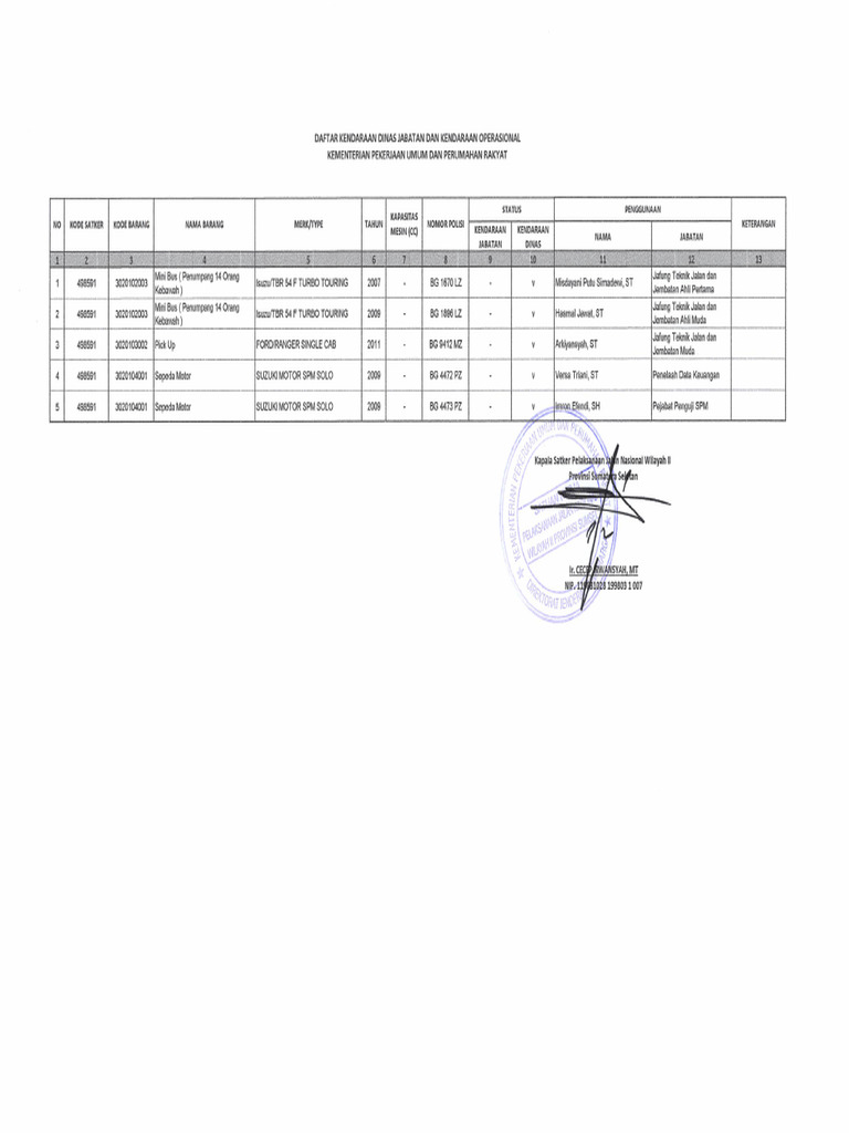 DAFTAR KENDARAAN DINAS JABATAN DAN KENDARAAN OPERASIONAL | PDF