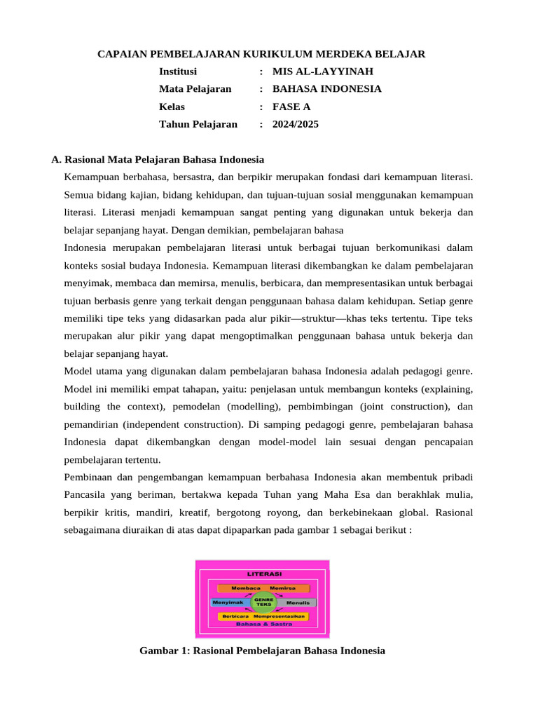 Cp Bahasa Indonesia Fase A Pdf