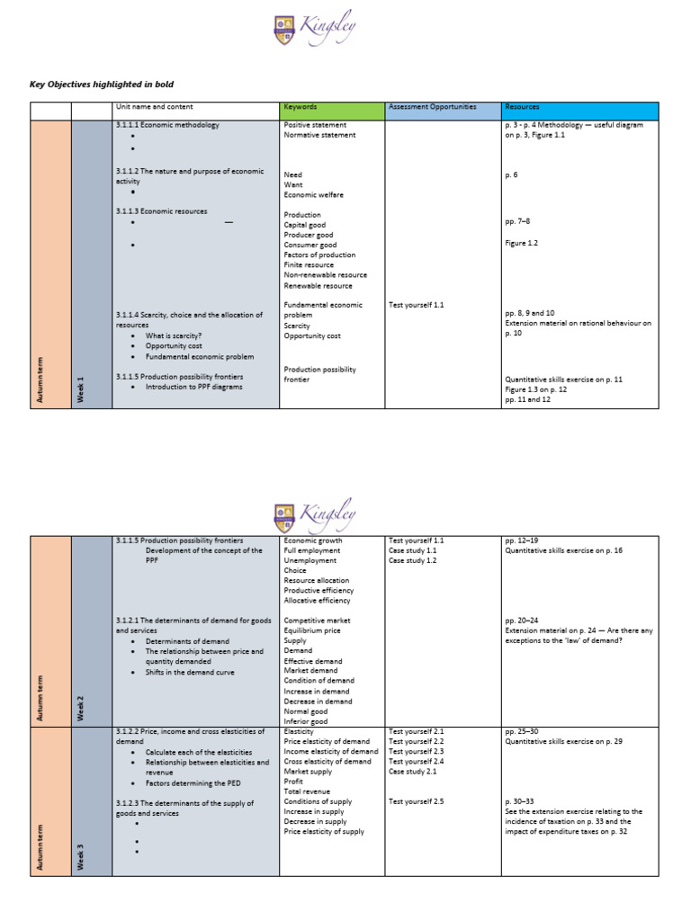 Economics sow year 1 pdf
