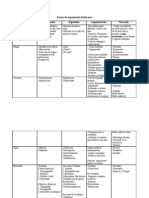 9 - Cuadro Comparativo Descripción, Exposicion, Argumentacion, Narración