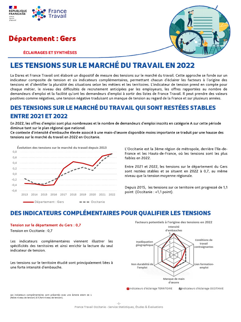 Les Tensions Sur Le Marché Du Travail | PDF