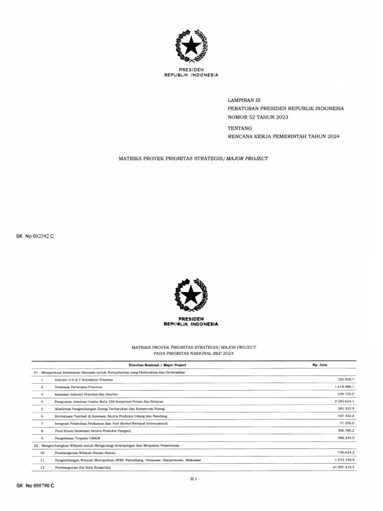 Perpres Nomor 52 Tahun 2023 Lampiran Iii Pdf