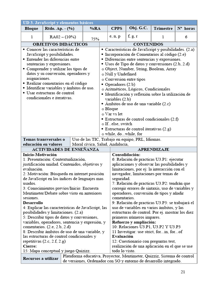 Fundamentos de JavaScript: Tipos y Estructuras | PDF | Script Java ...