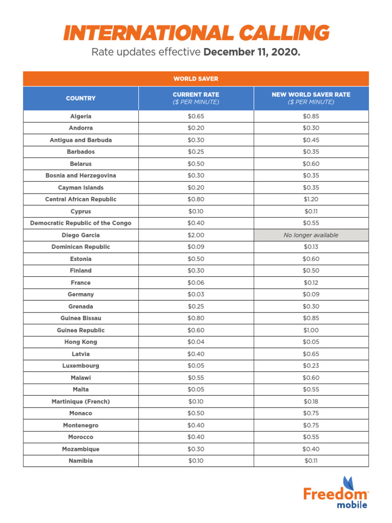 Ild Rate Updates World Saver | PDF