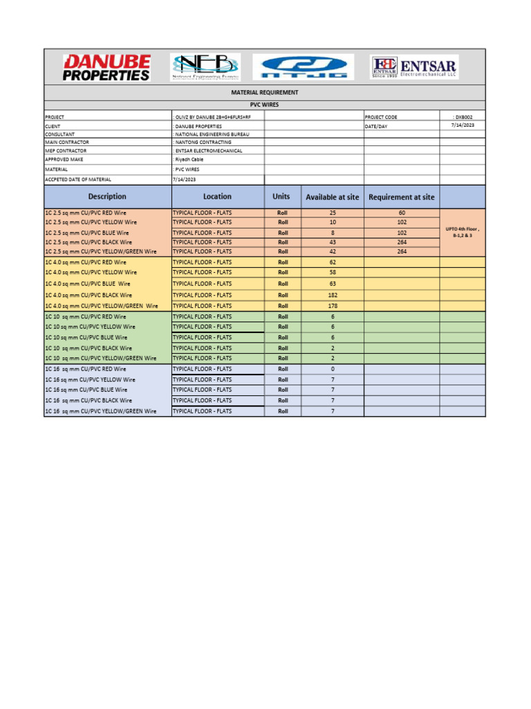 Requirements | PDF