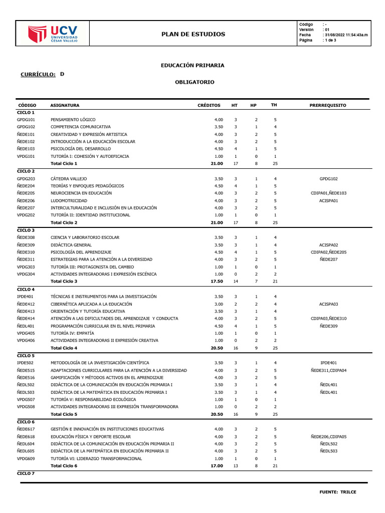 Plan de Estudios Educación Primaria | PDF | Plan de estudios ...