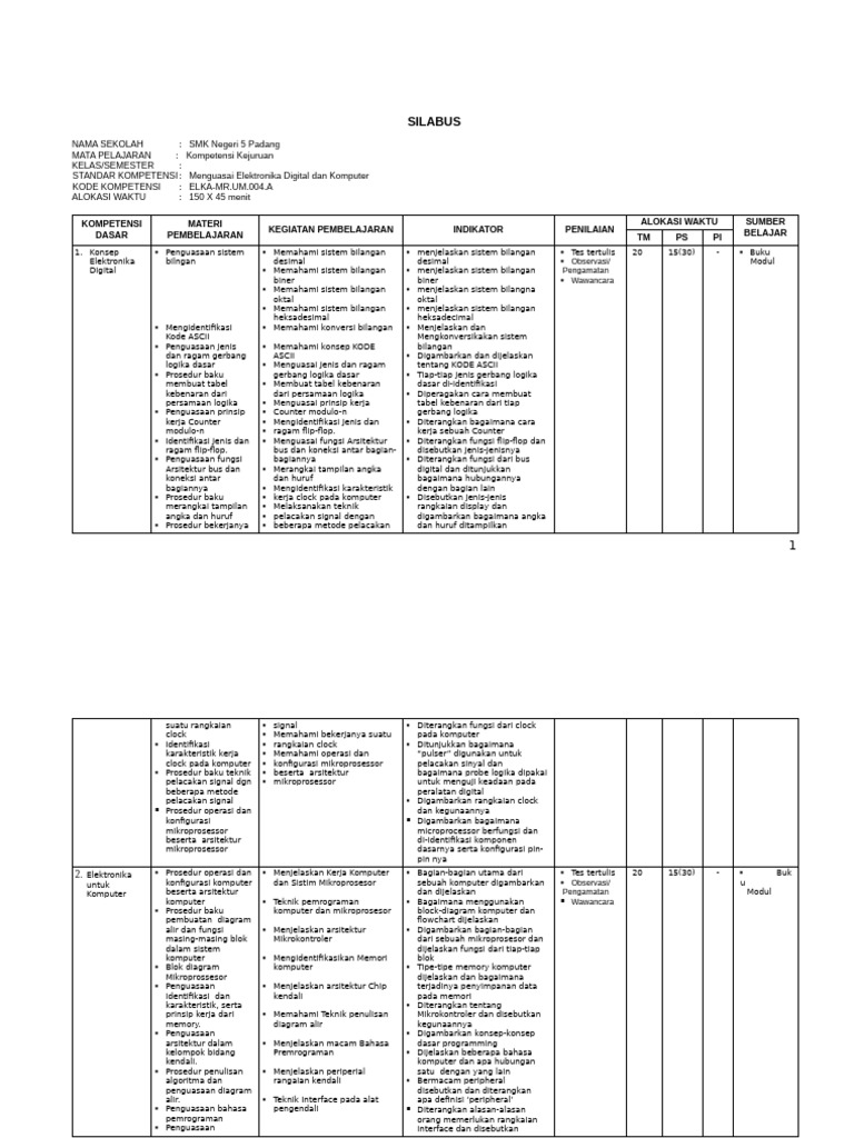Silabus | PDF