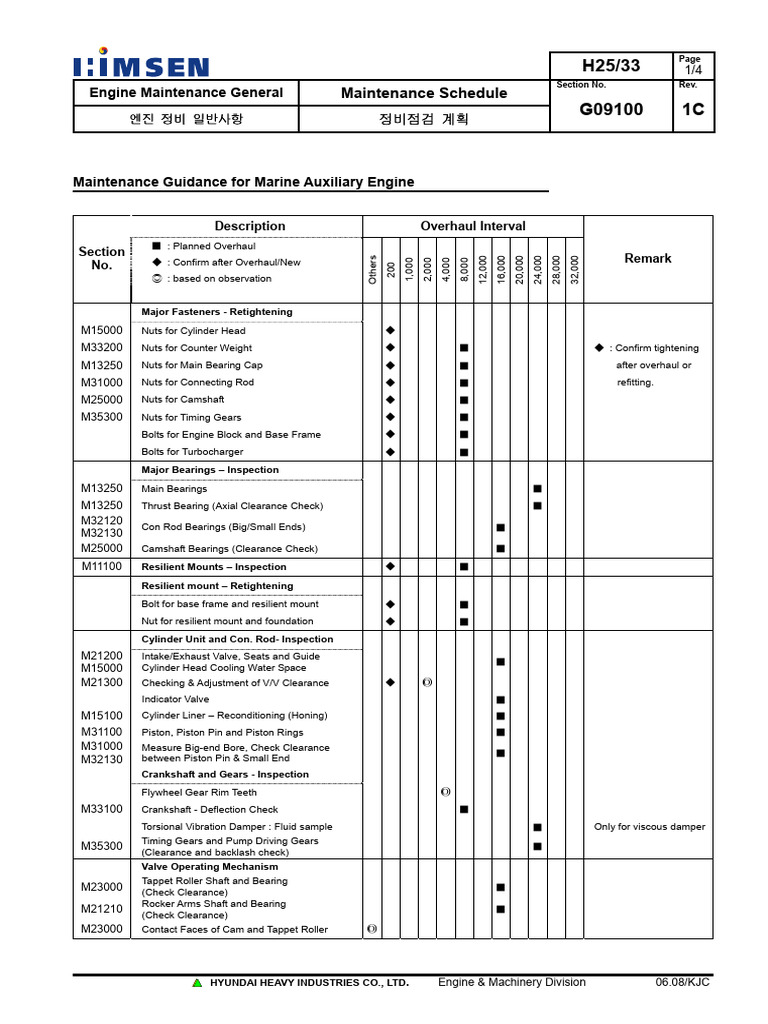 dg-maintenance-schedule-pdf