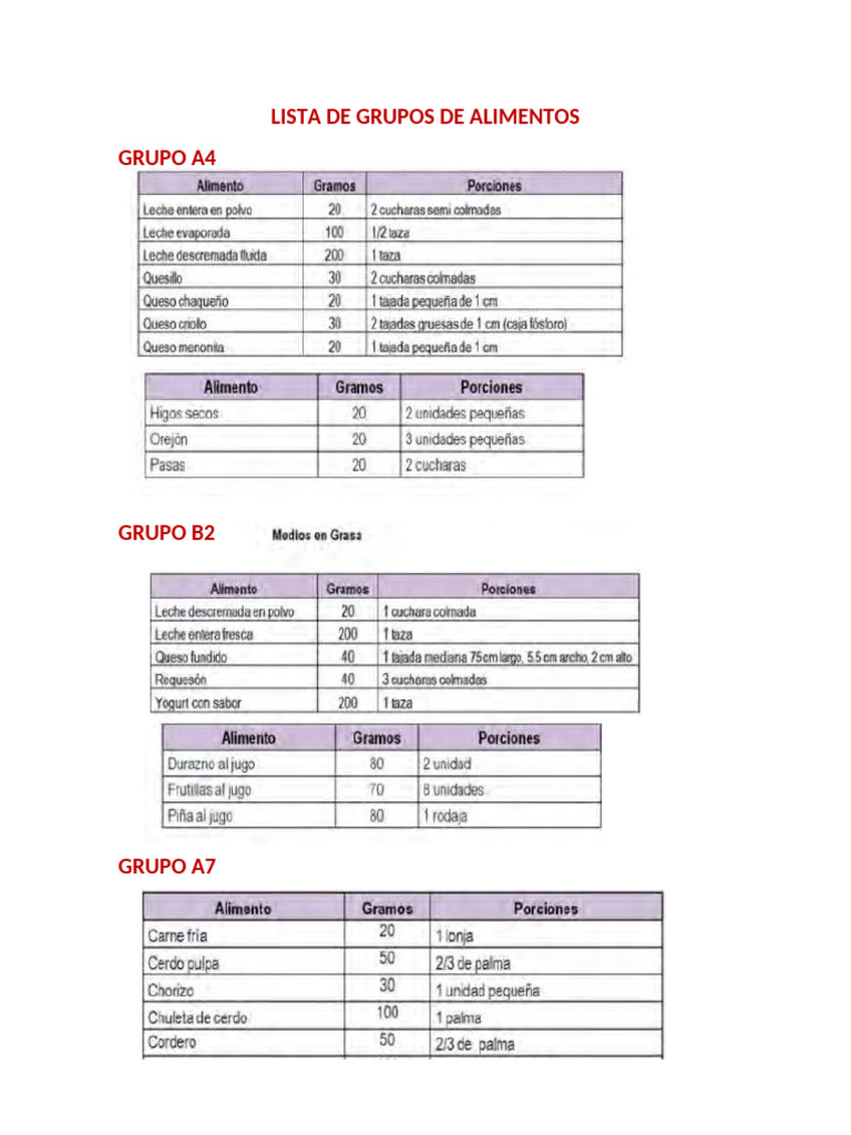 Lista De Grupos De Alimentos Pdf