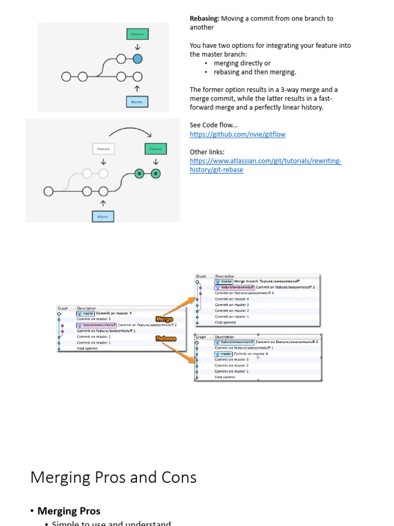 Git Rebase | PDF