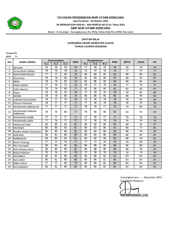 Format Nilai Rapot Semester 1 Ipa Kelas 8 | PDF