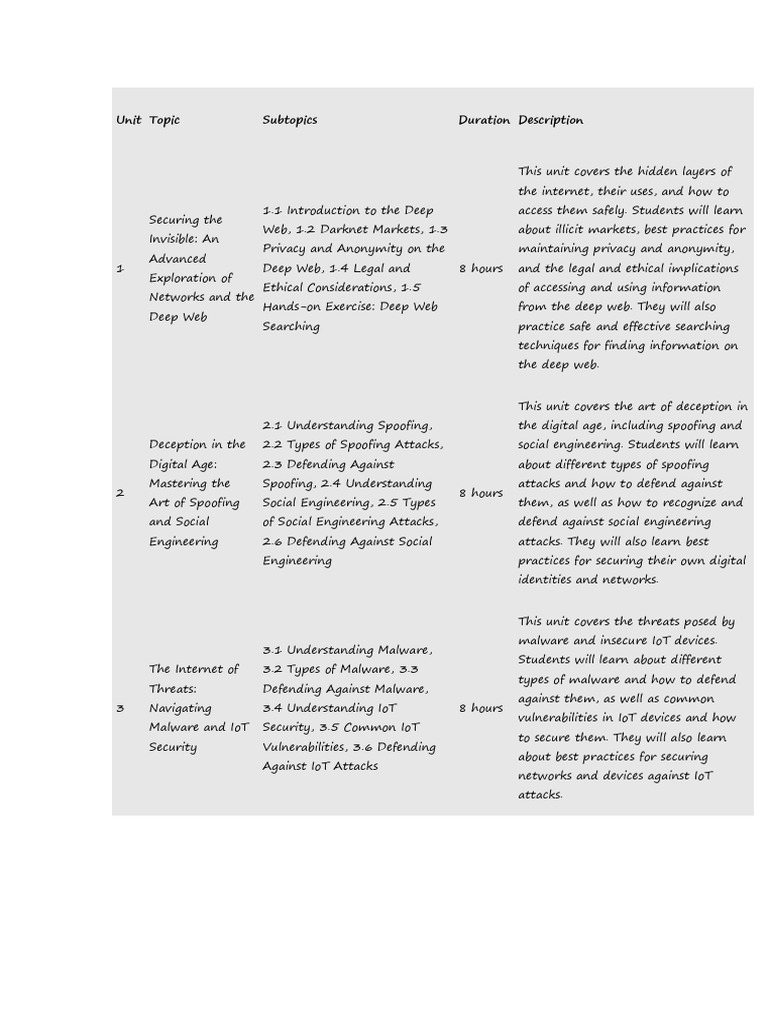 Social Media Security Insights | PDF | Security | Computer Security