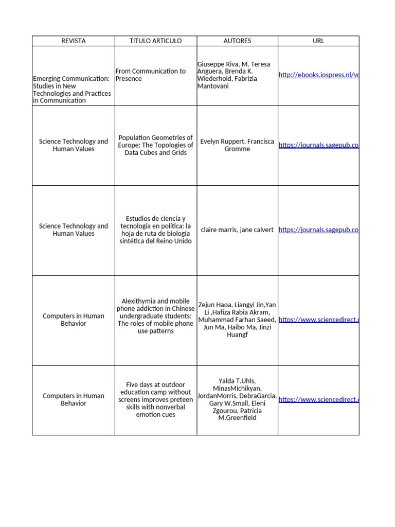 Matriz de Revision | PDF