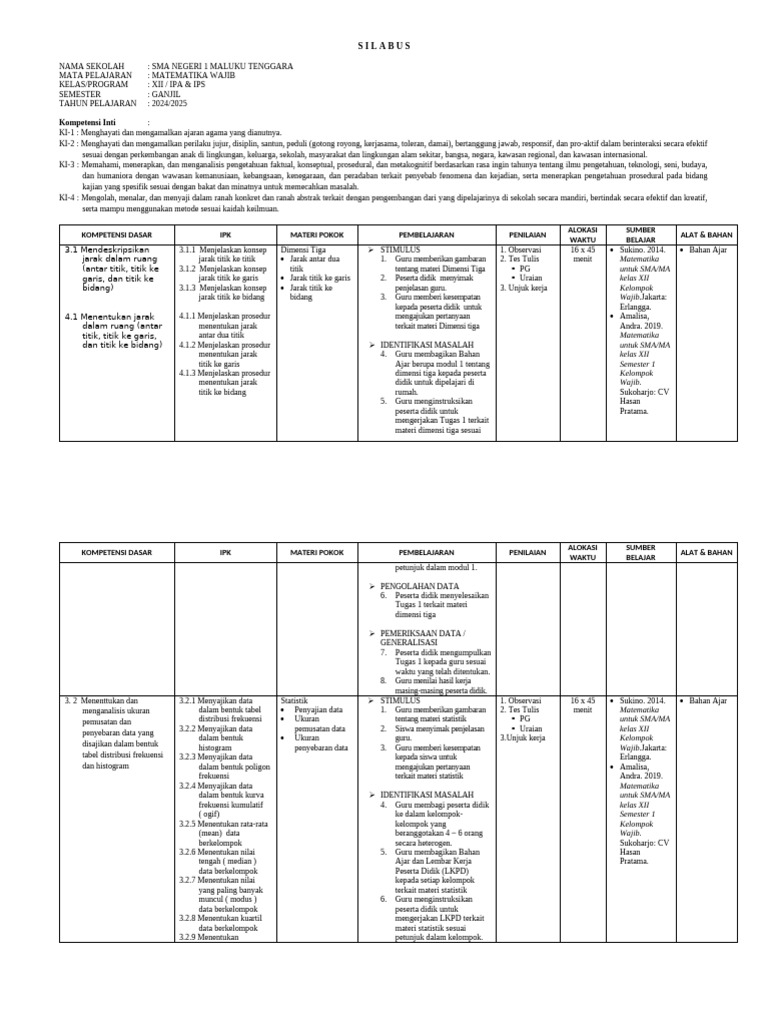 Silabus | PDF