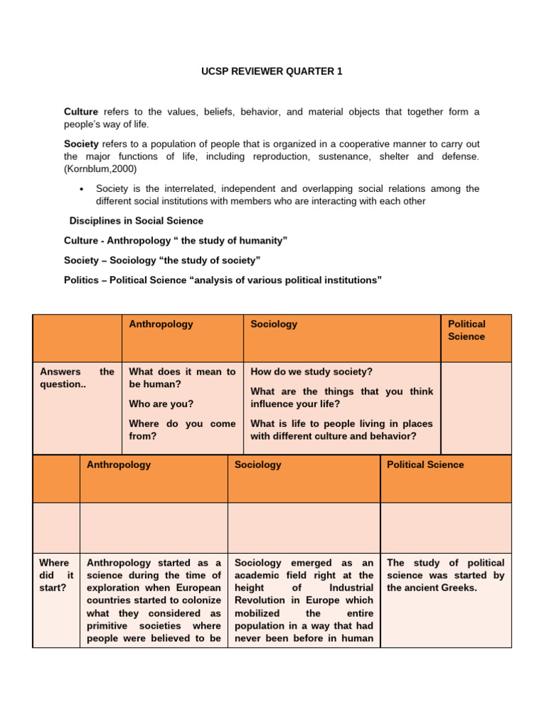 Ucsp Reviewer Quarter 1 | PDF