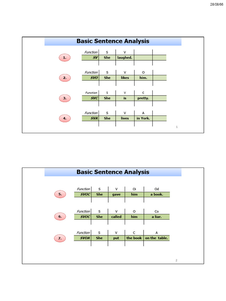 Sentence Structure and Combination | PDF