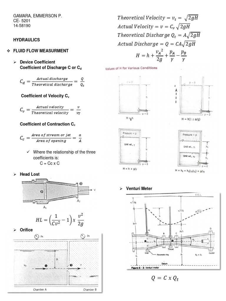 Hydraulics Review | PDF | Fluid Dynamics | Reynolds Number
