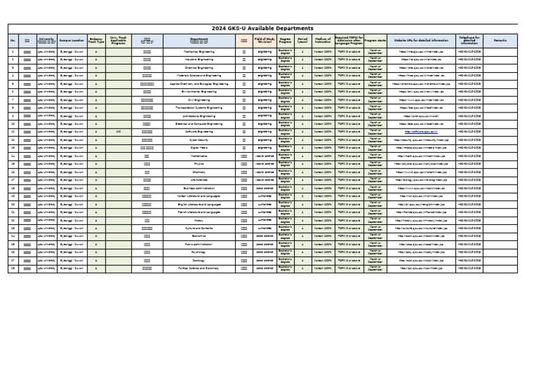 (ēŲĀĶ1) 2024 GKS U University Available Departments (Ajou Univ ) V PDF (ēŲĀĶ1) 2024 GKS U University Available Departments (Ajou Univ ) V PDF