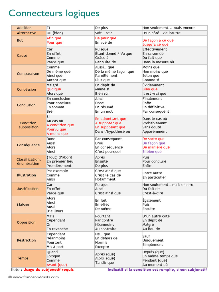 Les Connecteurs Logiques | PDF