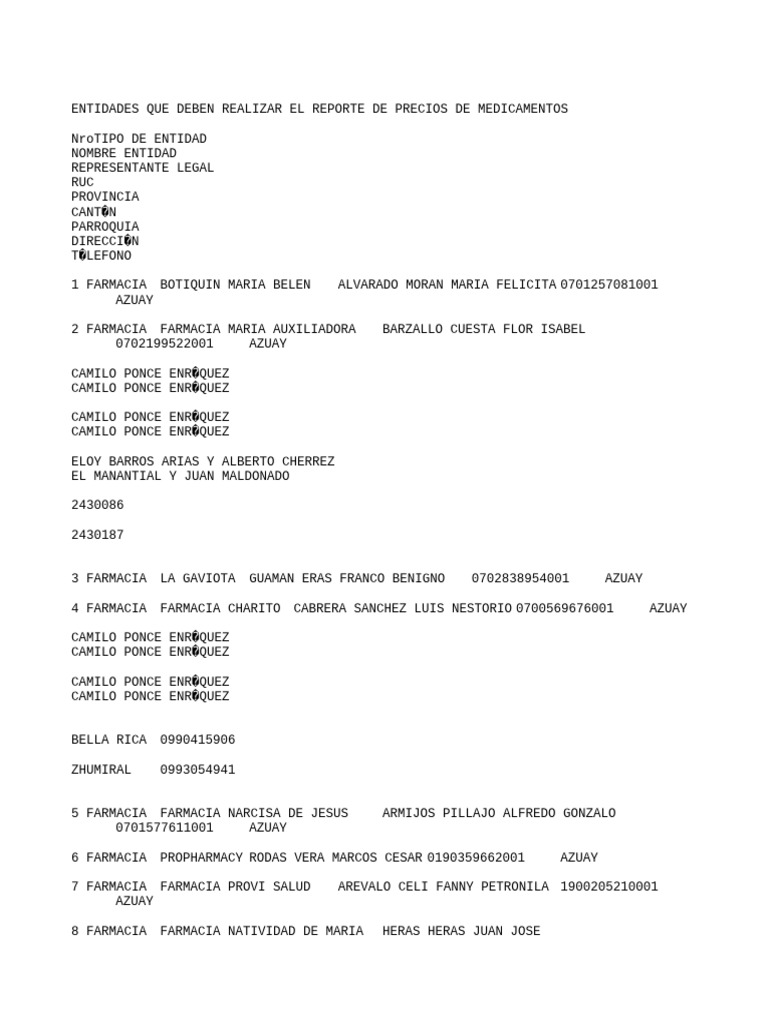 Base de Farmacias y Botiquines | PDF