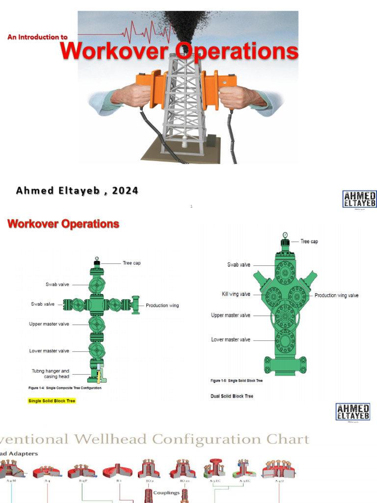 Work Over | PDF