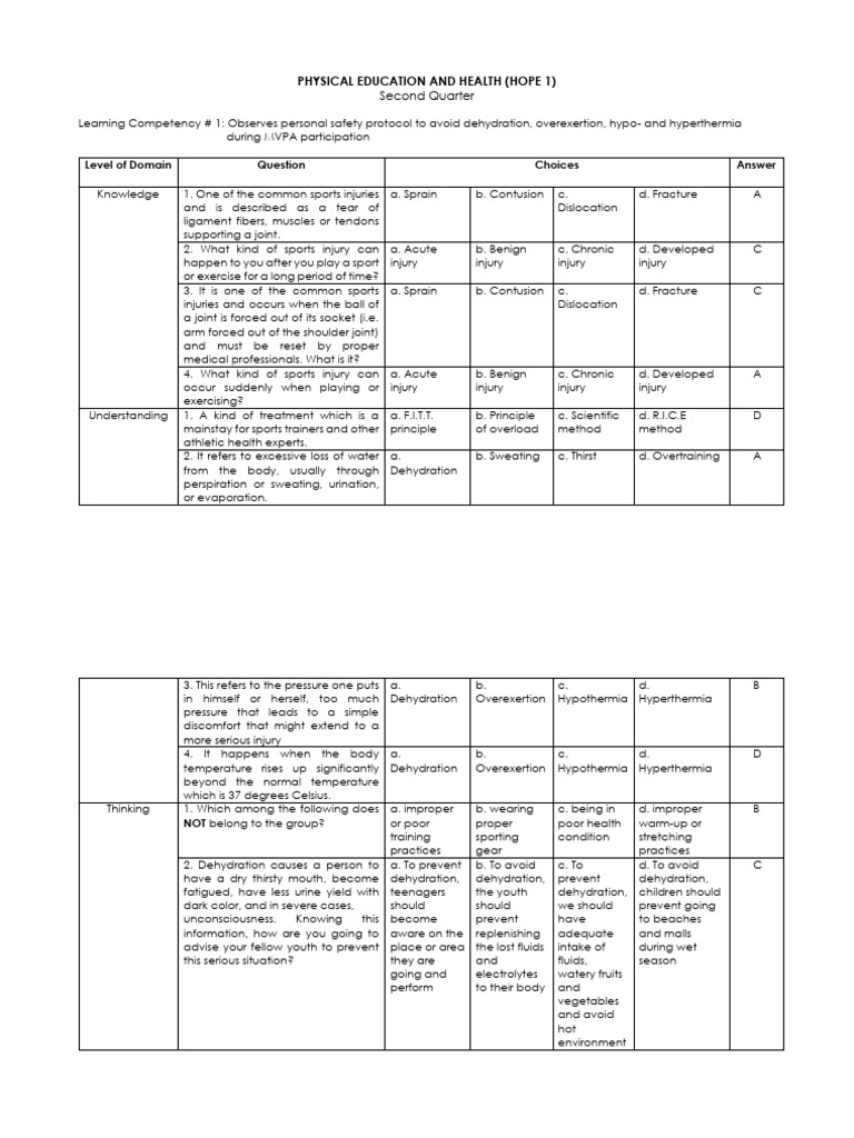 2nd quarter test items pdf