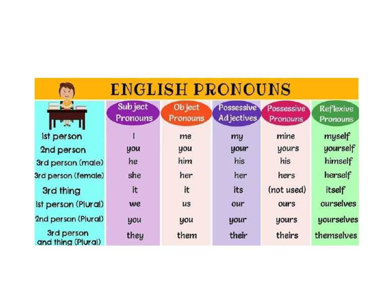 English Pronouns Pdf