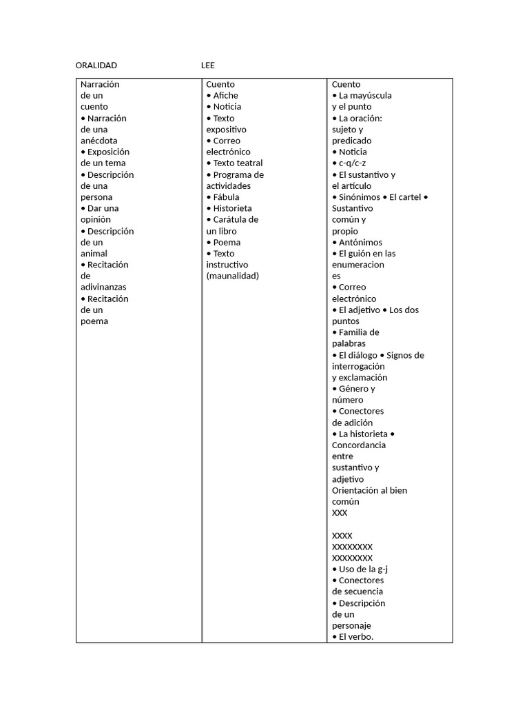 TEMAS | PDF